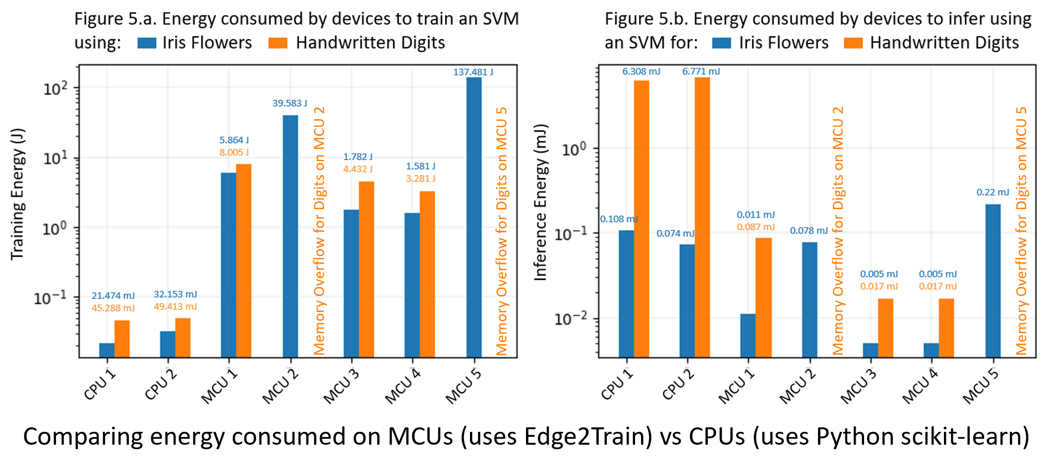 Train_and_infer_energy_on_mcus_and_cpus.png