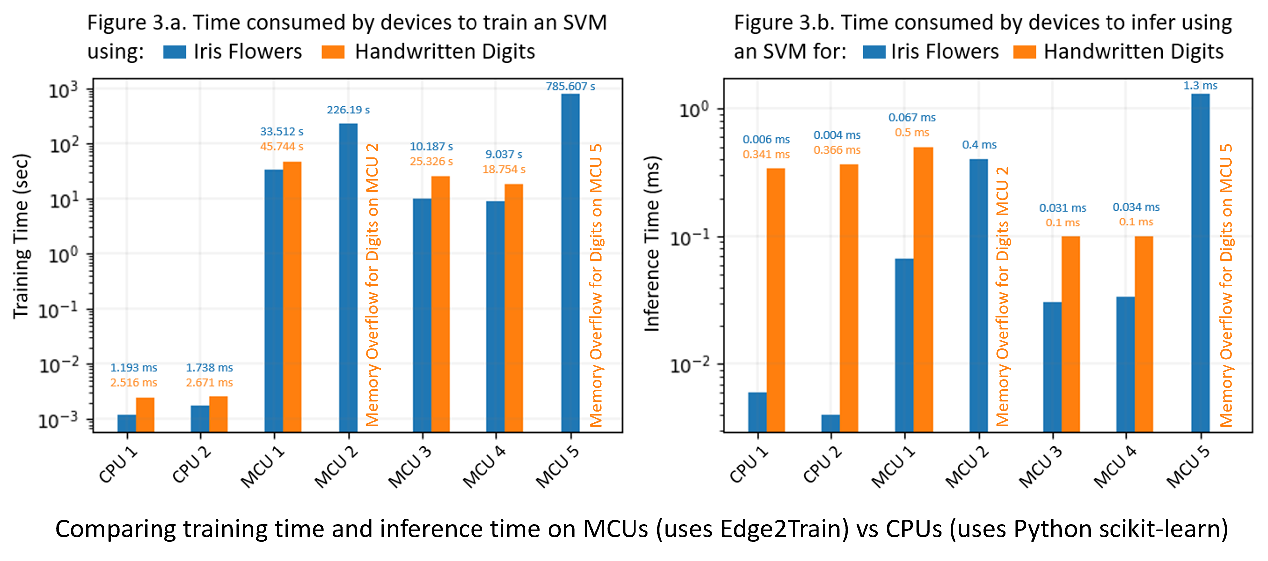 Train_and_infer_time_on_mcus_and_cpus.png