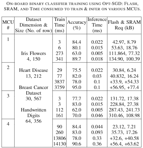 opt-sgd_results.PNG