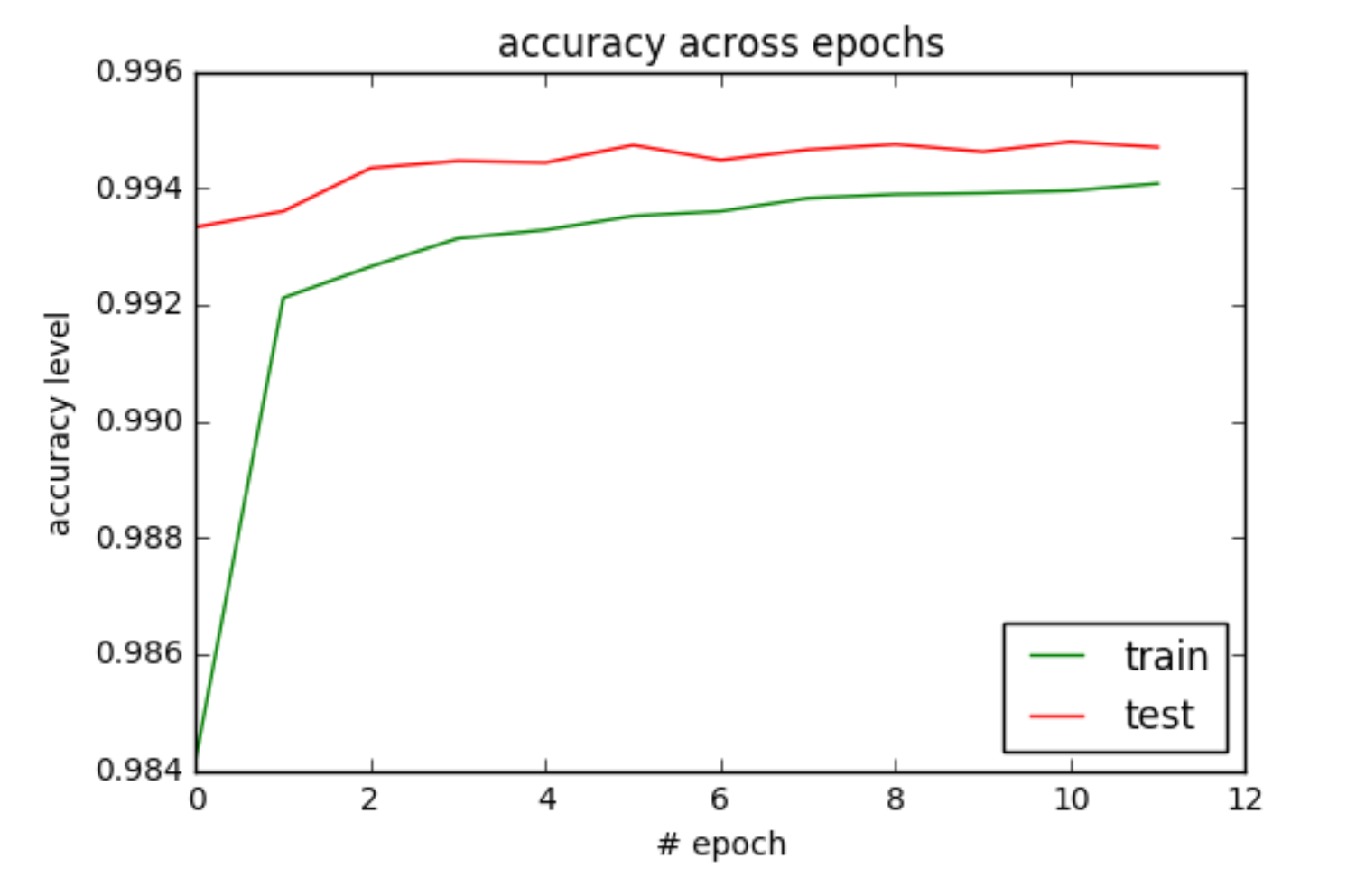 accuracy_vs_epoch.png