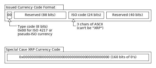 currency-code-format.png