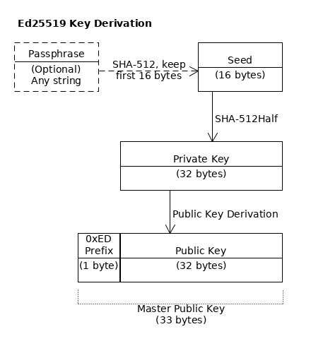 key-derivation-ed25519.png