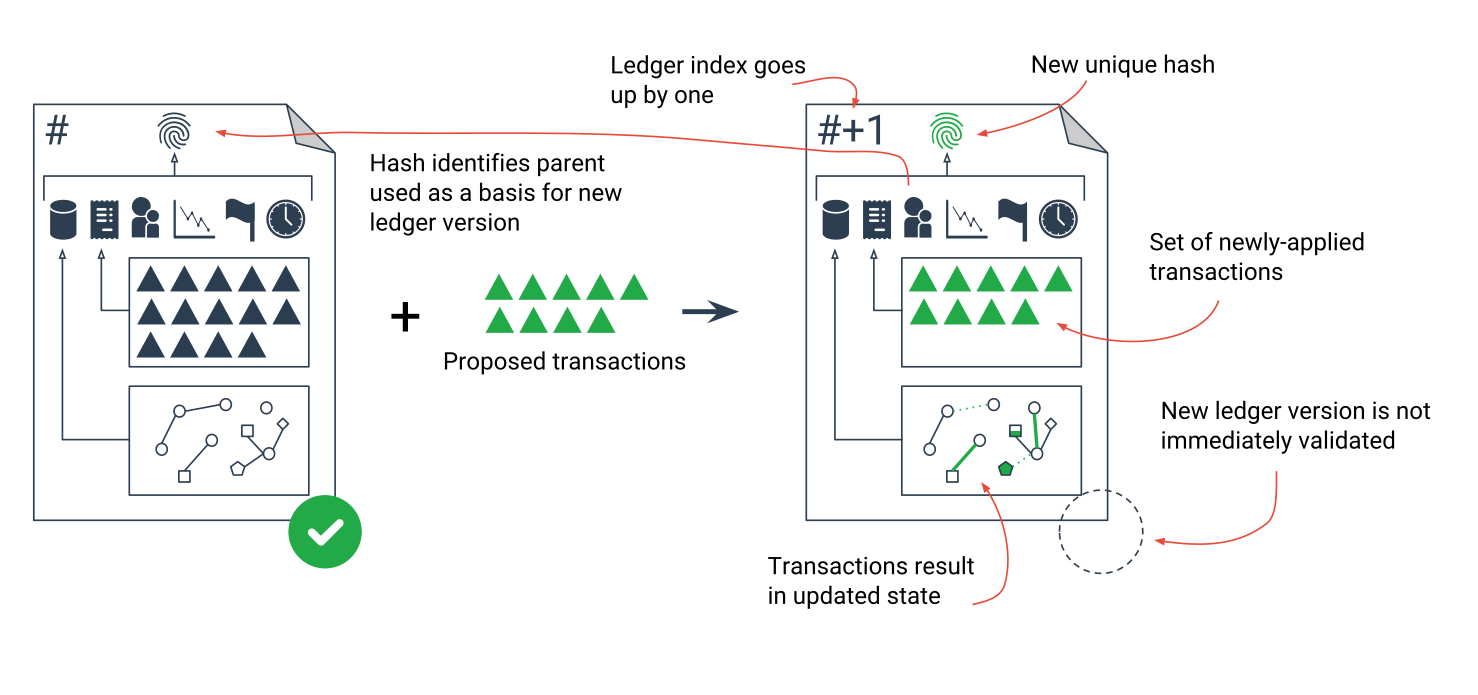 ledger-changes.png