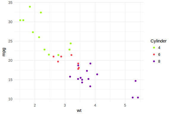 README-ggplot2-2.png