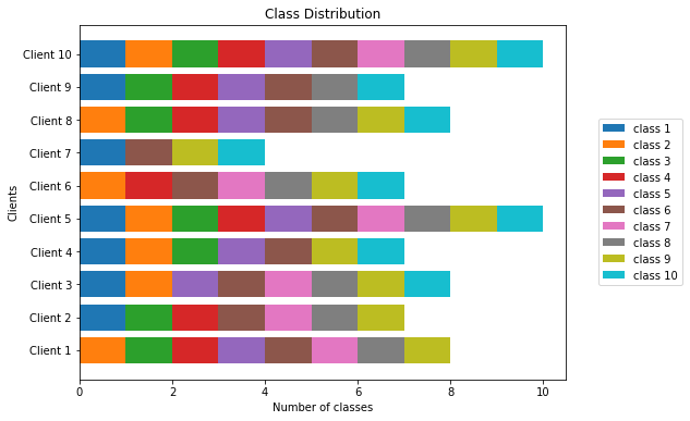 class_stats_1.png