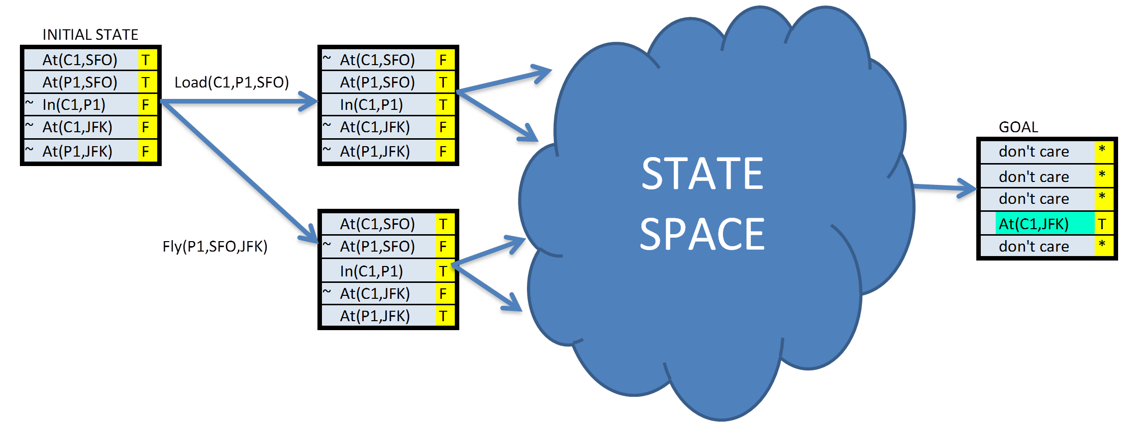 statespace.png