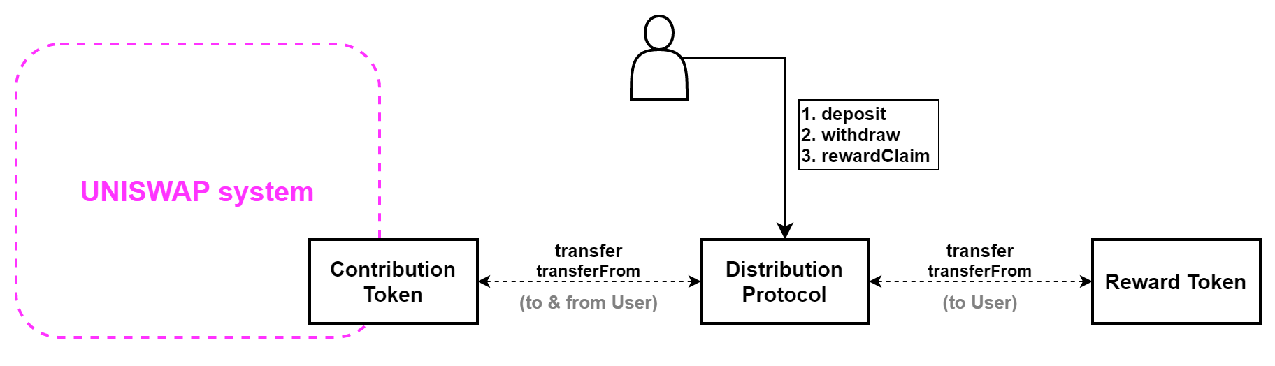 staking-protocol-architecture-for-github.png