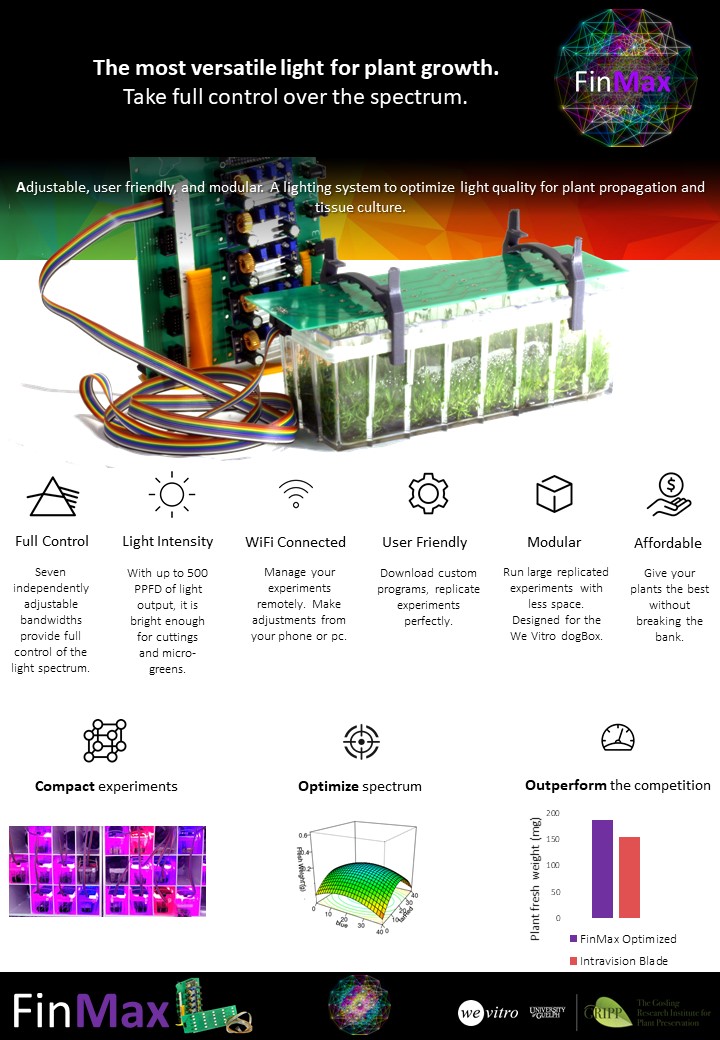 Infographic Prismatic V1 AKA FinMax