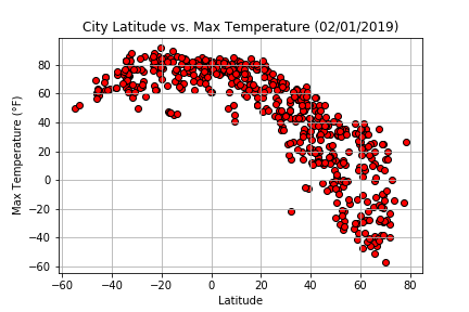 City_Latitude_vs_Max_Temperature.png