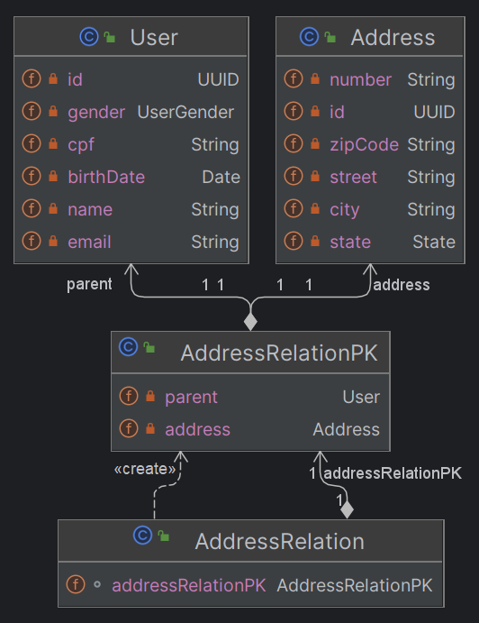 diagram-address.png