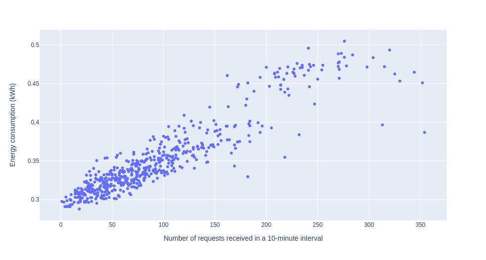 API-plot.png