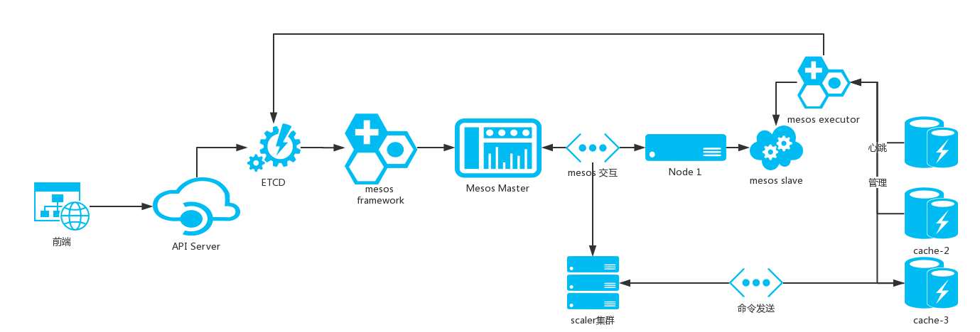 cache-platform-arch.png