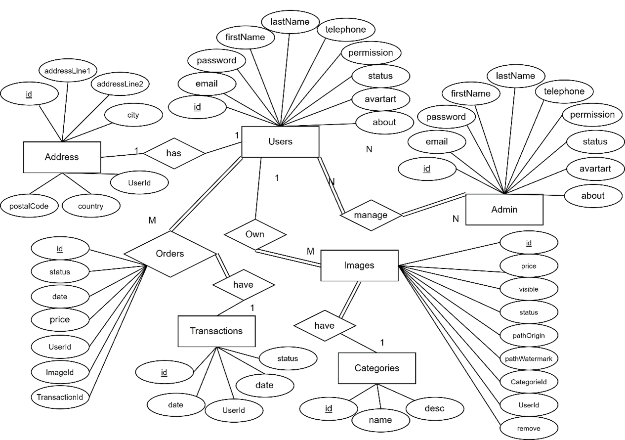 ER-Diagram.png