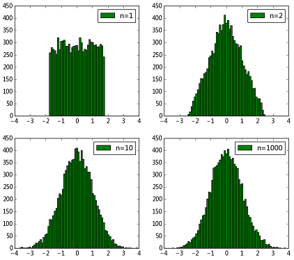 clt-normal-distribution