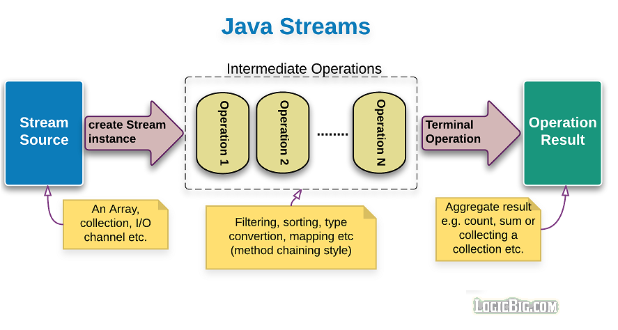 java-streams.png