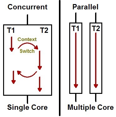 concurrency_vs_parallemlism_2.jpeg