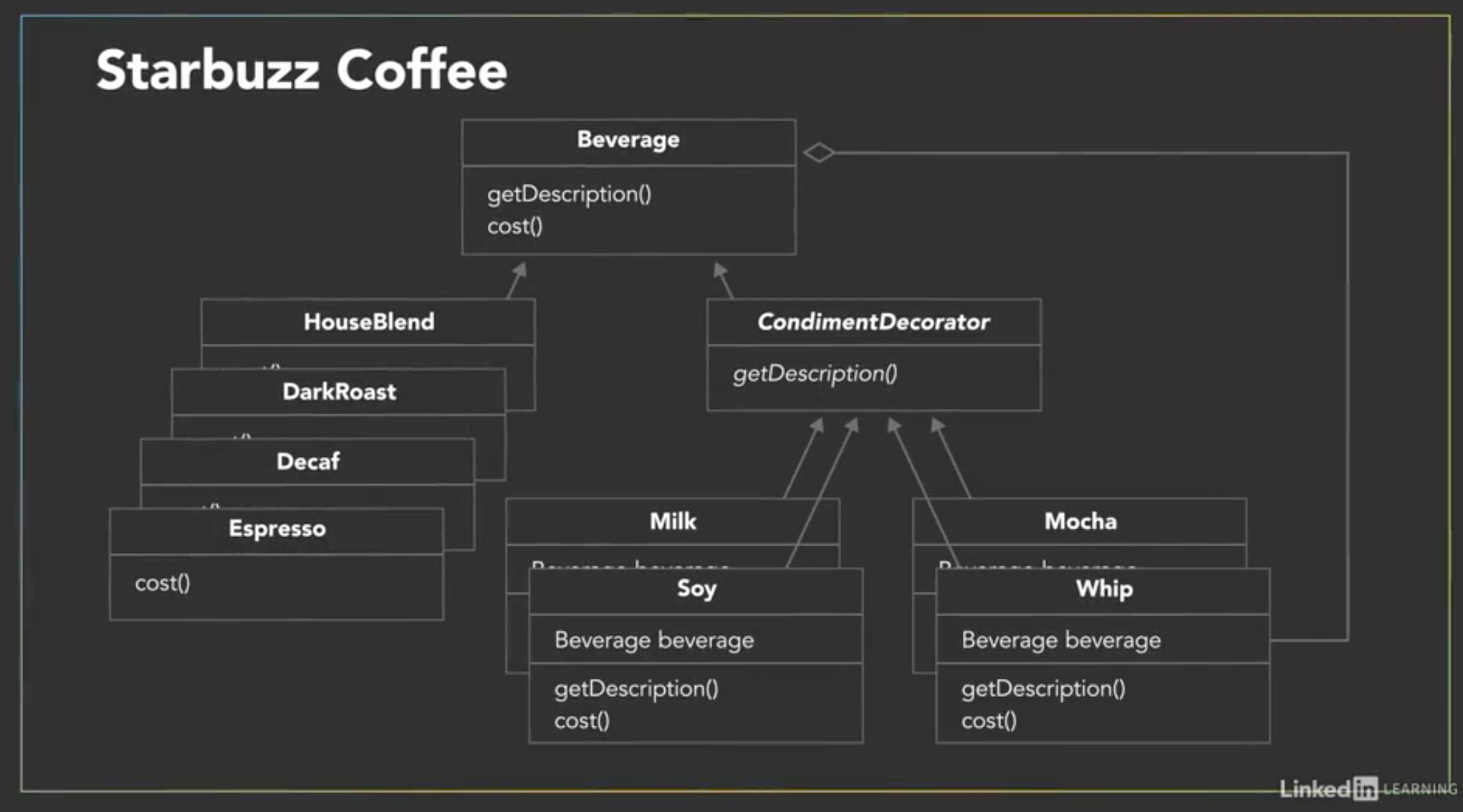 decorator_pattern_example.png