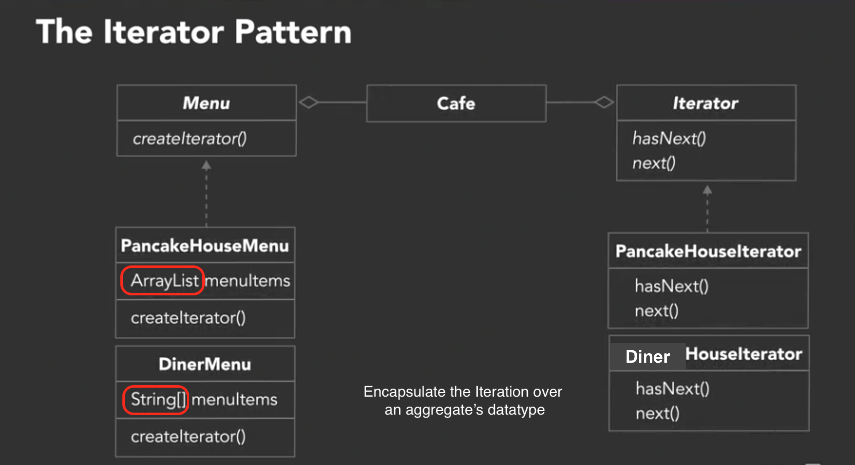 iterator_pattern_example.png