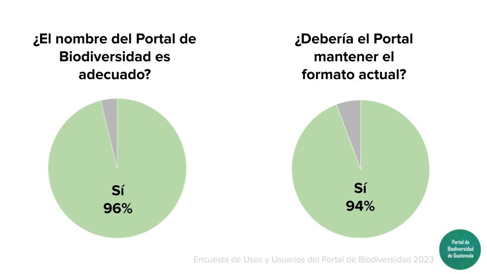 Copy of Poll Guatemala Portal(17)