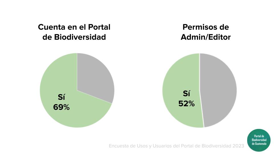 Copy of Poll Guatemala Portal(9)