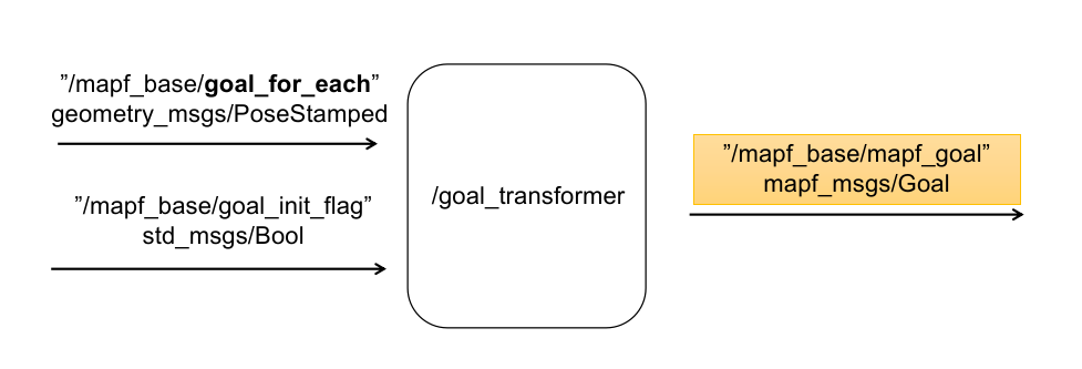 goal_transformer.png