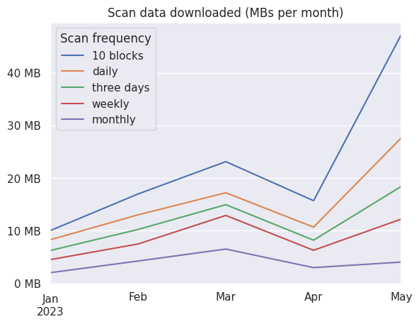 scan_data_downloader_per_month.png
