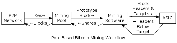 en-pooled-mining-overview.png