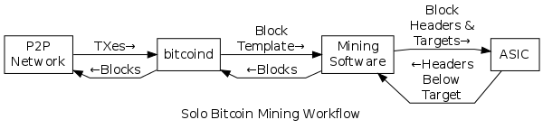 en-solo-mining-overview.png