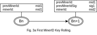 fig3a_first_minerid_key_rolling.png