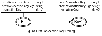 fig4a_first_revocation_key_rolling.png