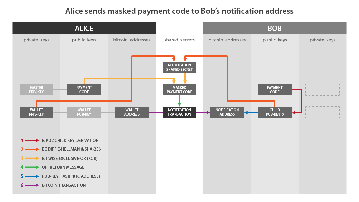 reusable_payment_codes-01.png