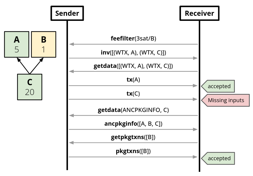 package_cpfp_flow.png