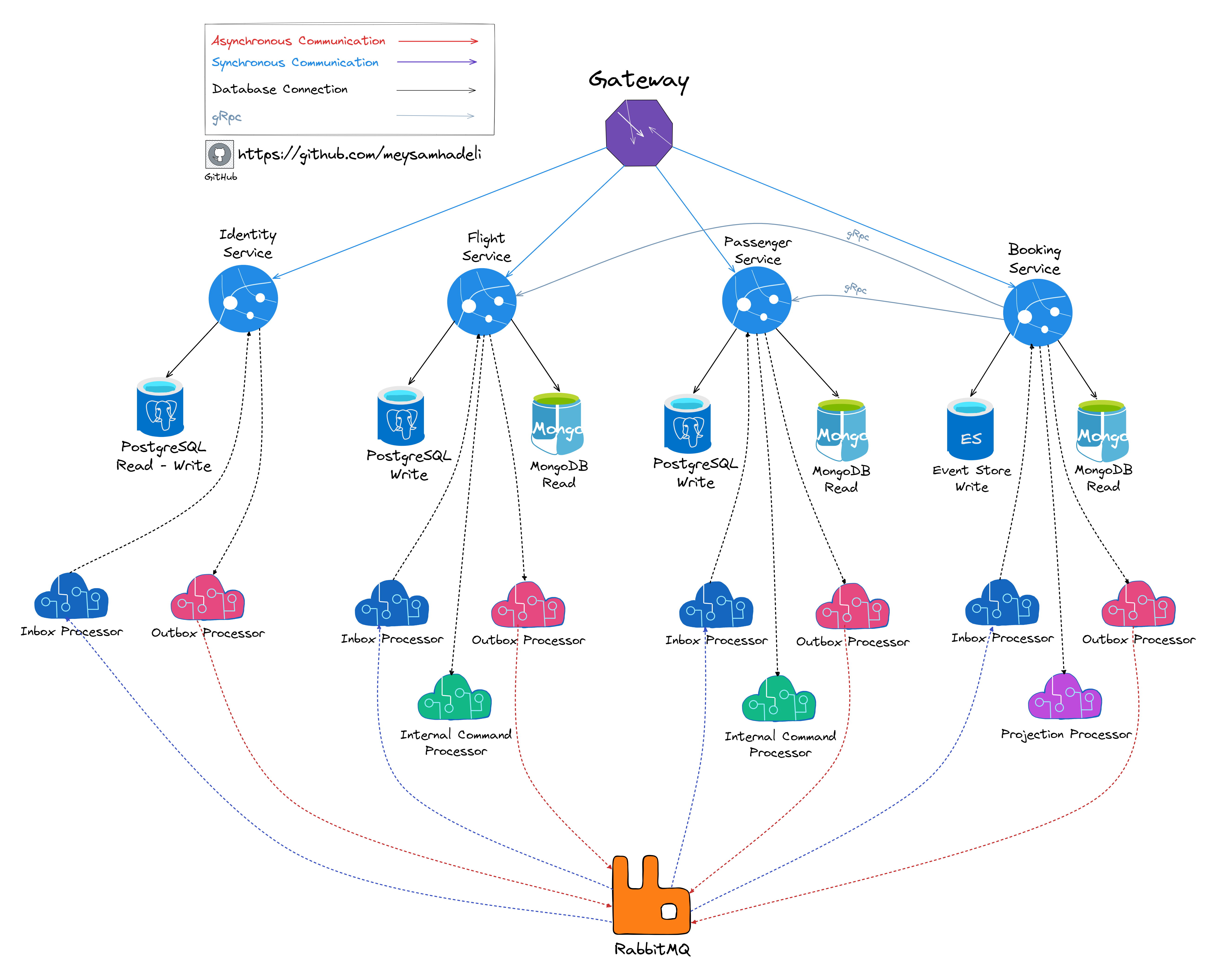 booking-microservices.png