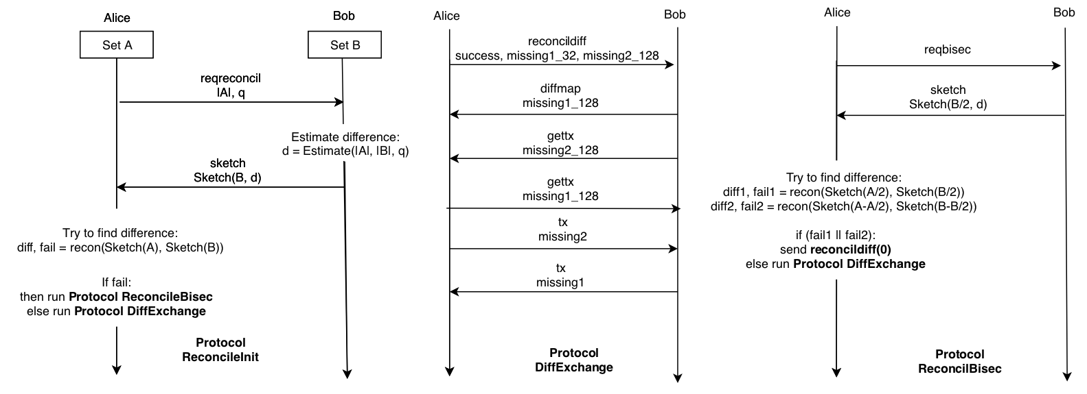 recon_scheme_merged.png