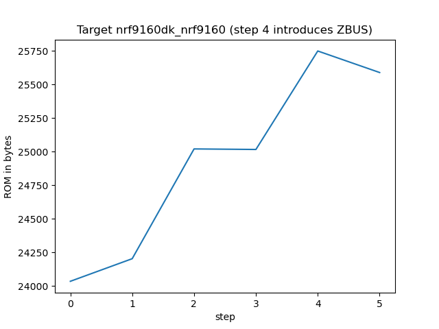 nrf9160dk_nrf9160_rom.png