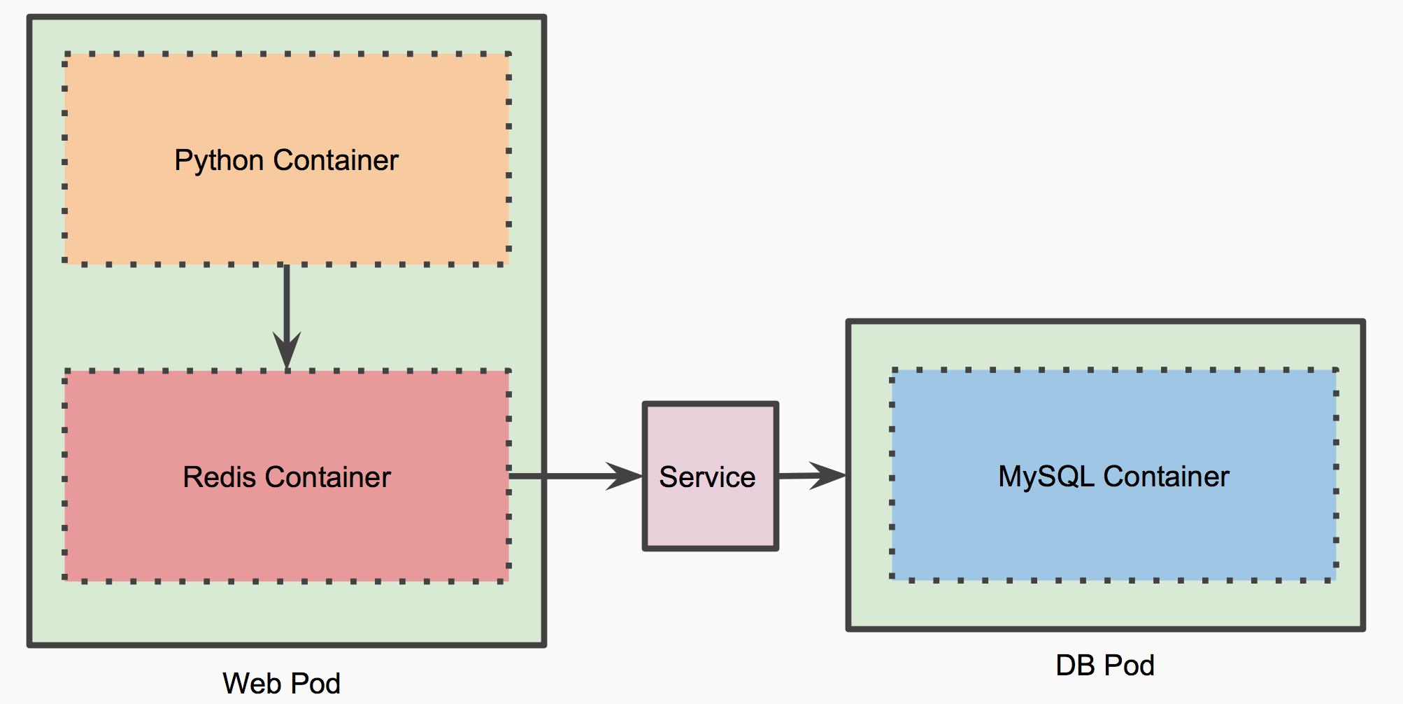 multi-container-pod.png