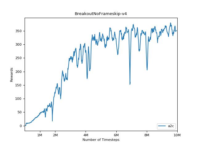 a2c_breakout.png