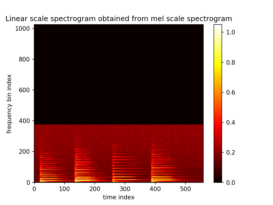 inverted_mel_to_linear_freq_spectrogram.png