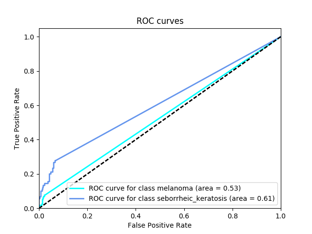 sample_ROC_curve.png