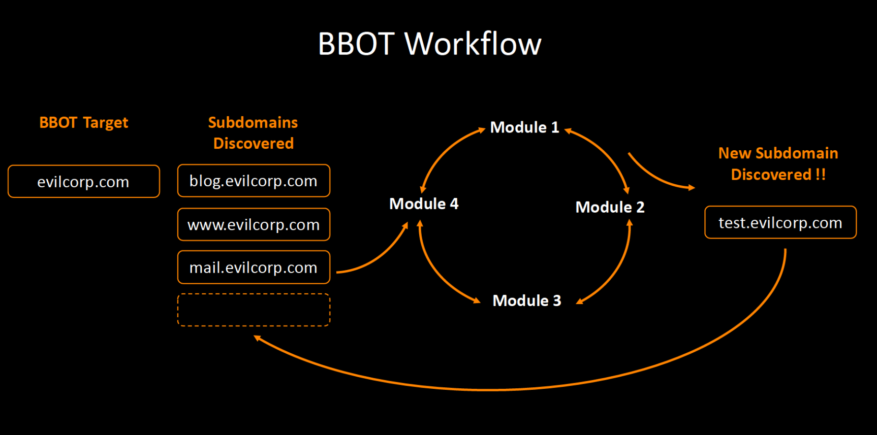 bbot-workflow