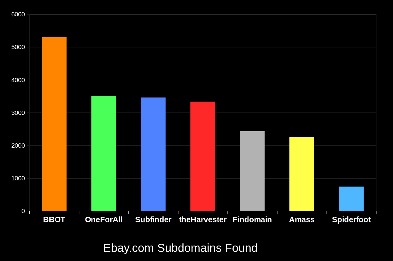 subdomain-stats-ebay