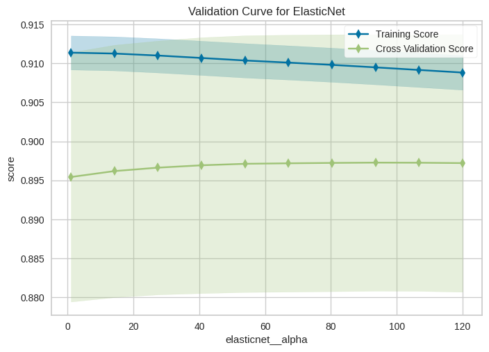 elasticnet_validation_curve.png