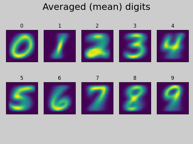 eda_mean_digit_grid.png