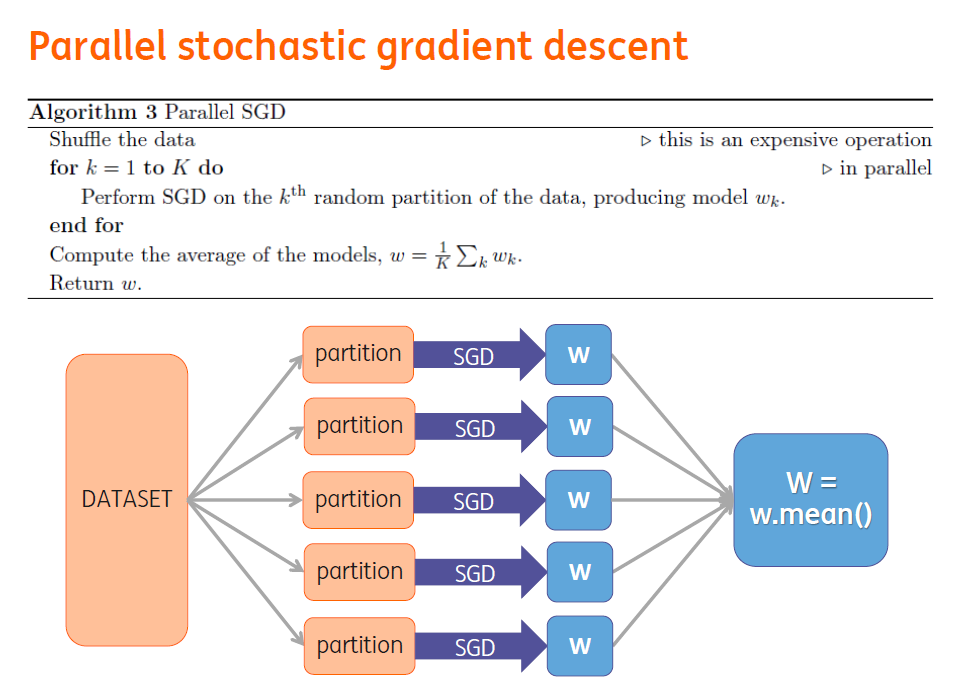 parallel_sgd.PNG