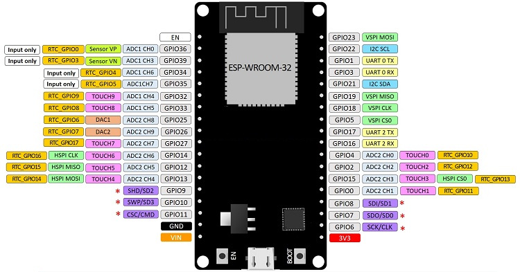 ESP32-devkit-v1-board-pinout-36-gpio-pins.jpg