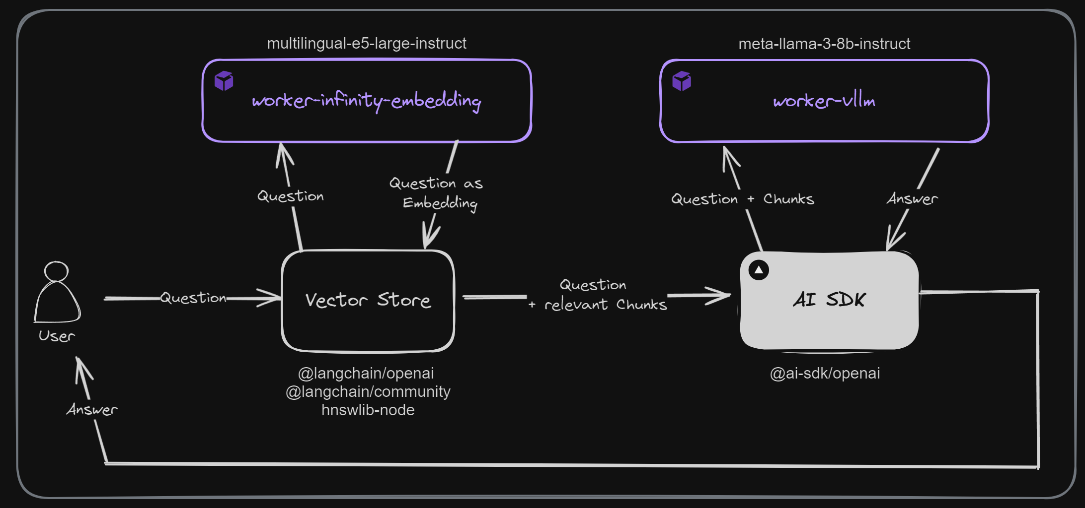 20240613_diagram_rag.png