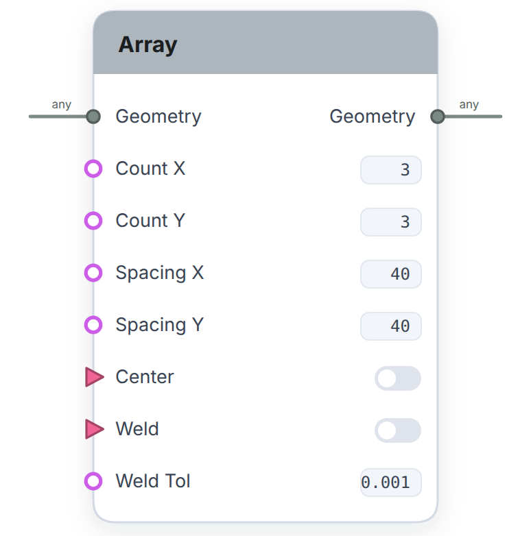 Array node diagram