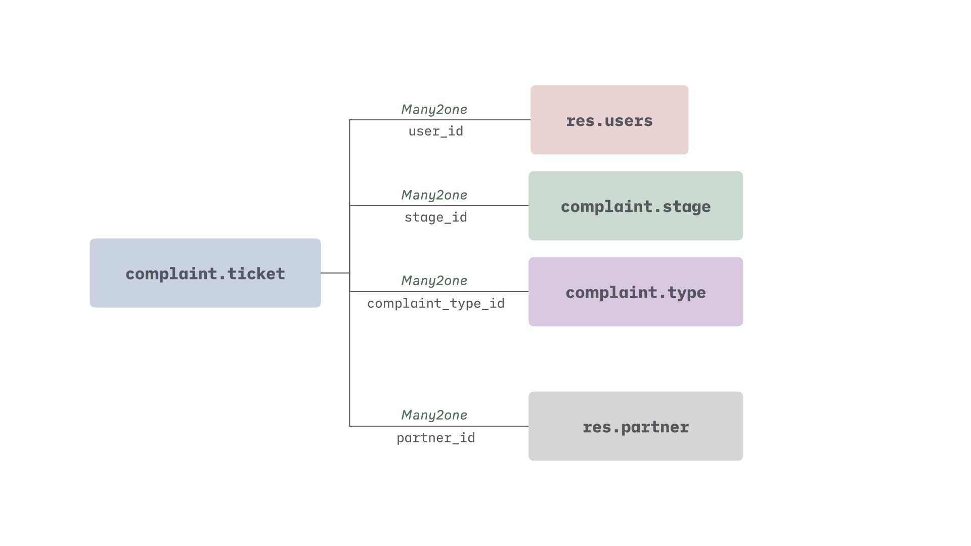 models_structure_001.png