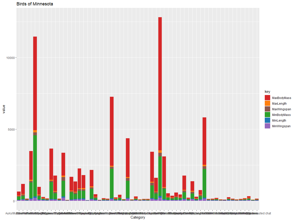 stacked-bar-chart.png