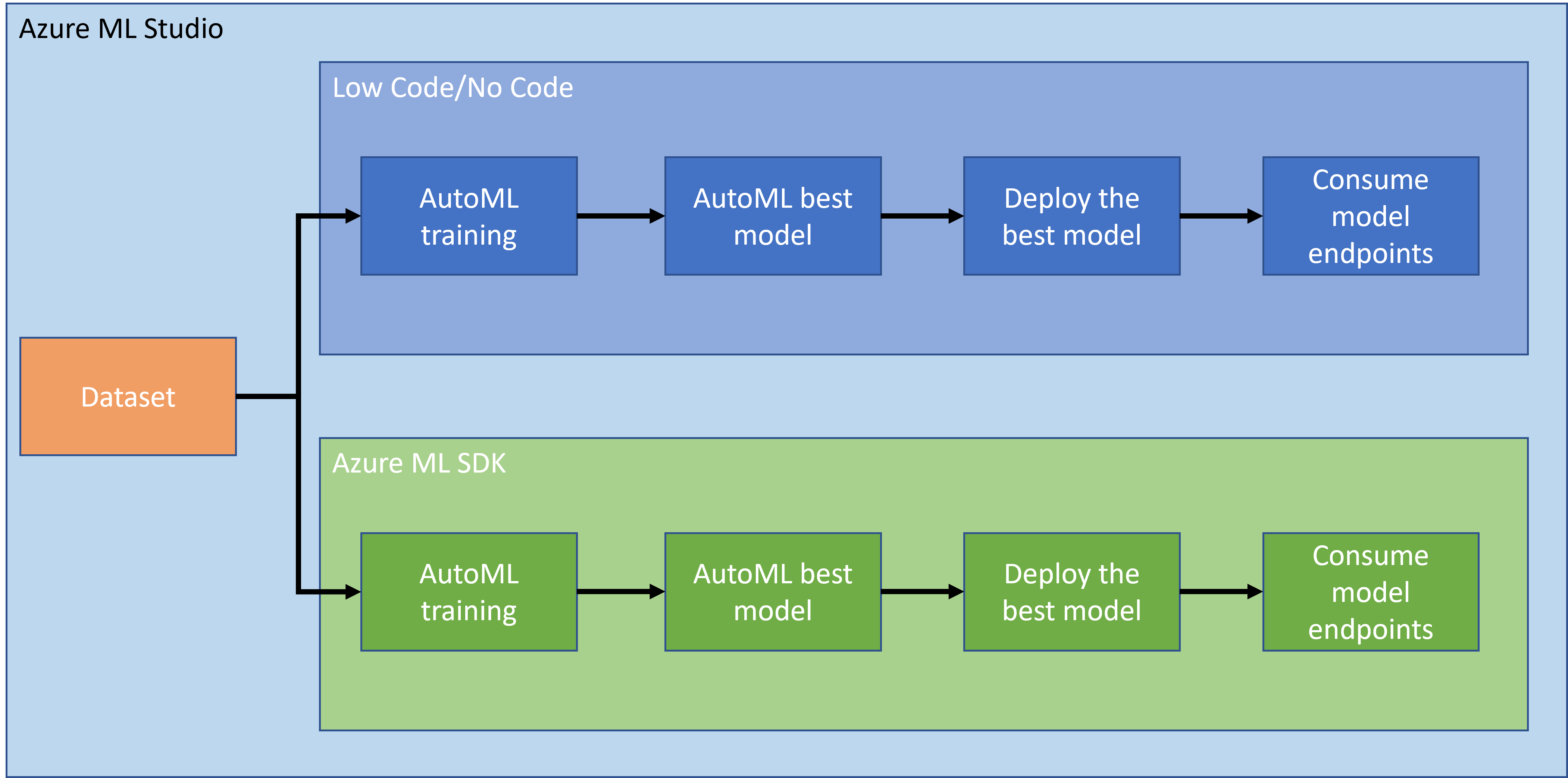 project-schema.PNG